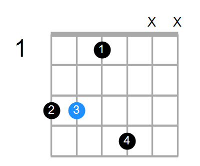 CmMaj7 Chord